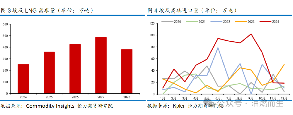 【燃料油年报】高硫，高波动——燃料油2025年年度策略报告
